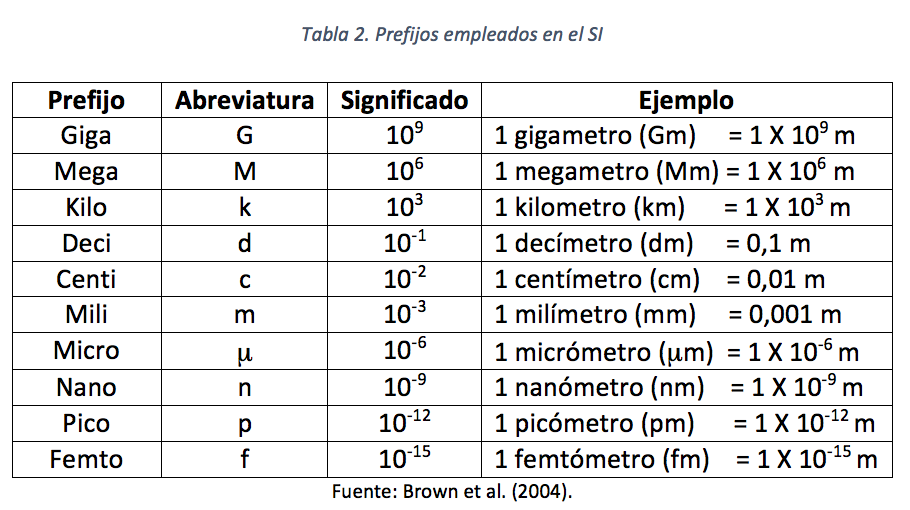 Unidades De Medición 8490